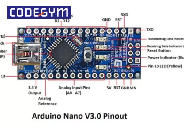 Arduino Nano cũng là 1 hệ thống bảng mạch điện tử liên quan đến mã nguồn mở