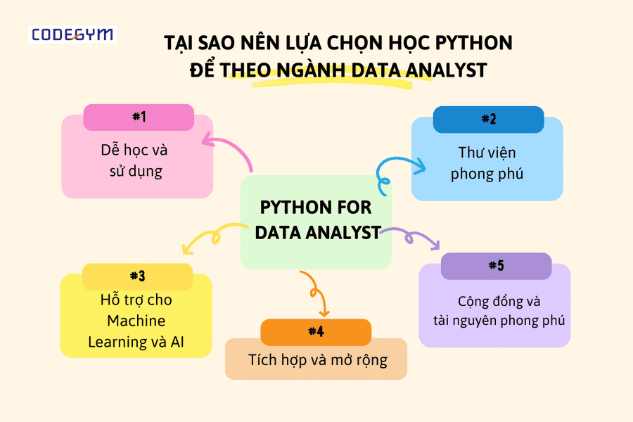 Python là ngôn ngữ đáng để lựa chọn